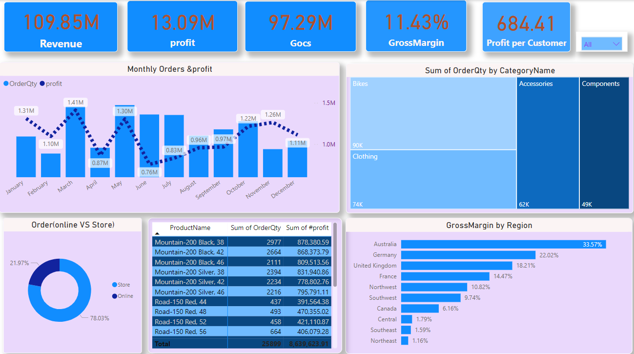 Shorouk The Analyst Portfolio