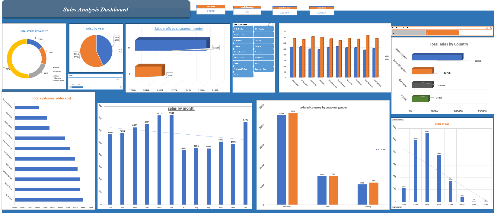 Shorouk The Analyst Portfolio